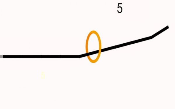 Leap Loop Challenge