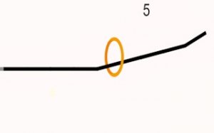 Leap Loop Challenge